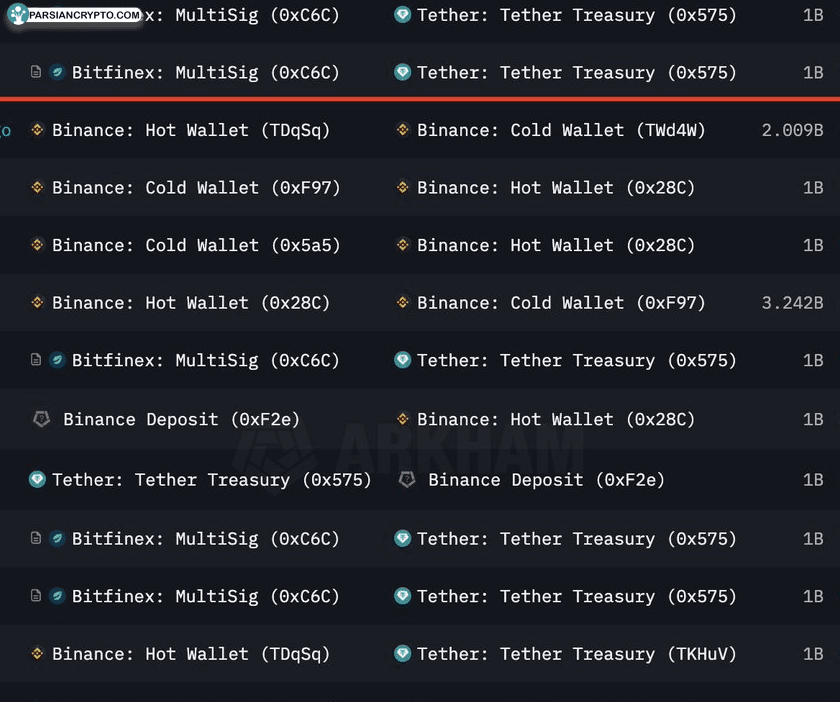 بیت کوین در تقابل خوش‌بینی تریدرها و سقوطی قریب‌الوقوع! عکس