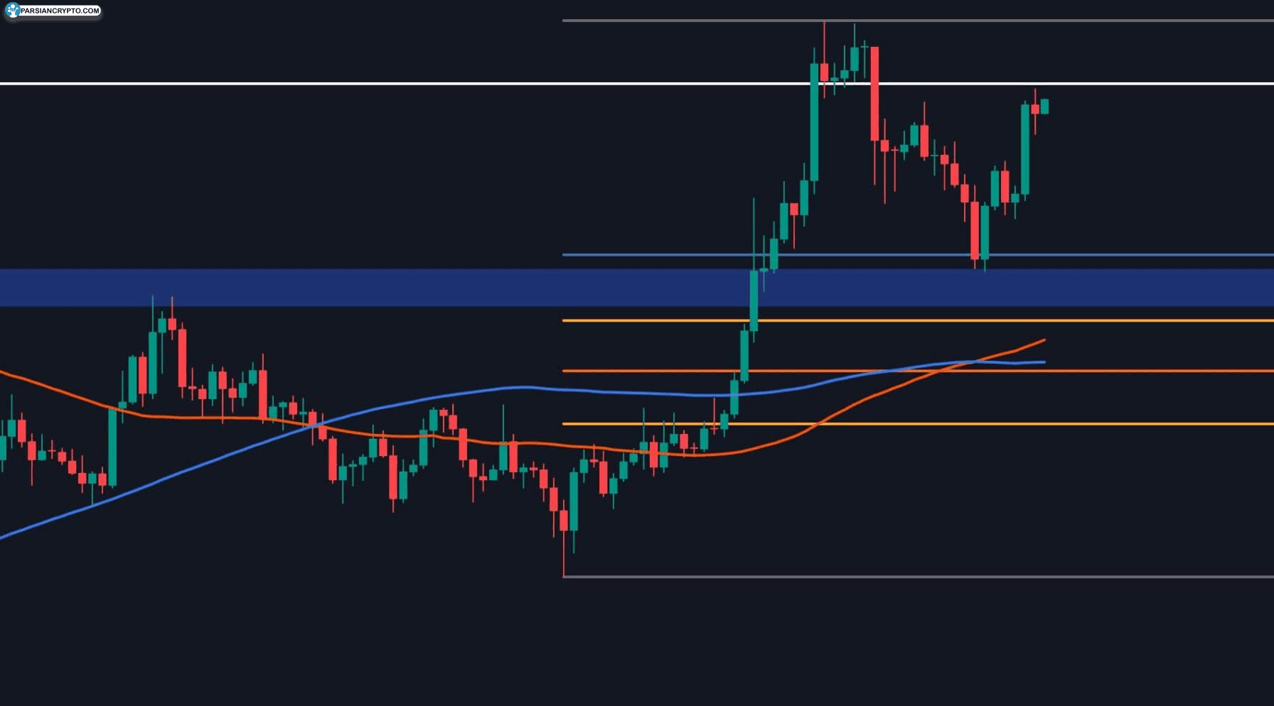 آیا ریپل می‌تواند به سطح روانی $۴ برسد؟ تحلیل قیمت XRP را بخوانید! عکس