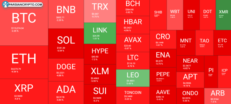 بررسی بازار ارزهای دیجیتال و مالی
