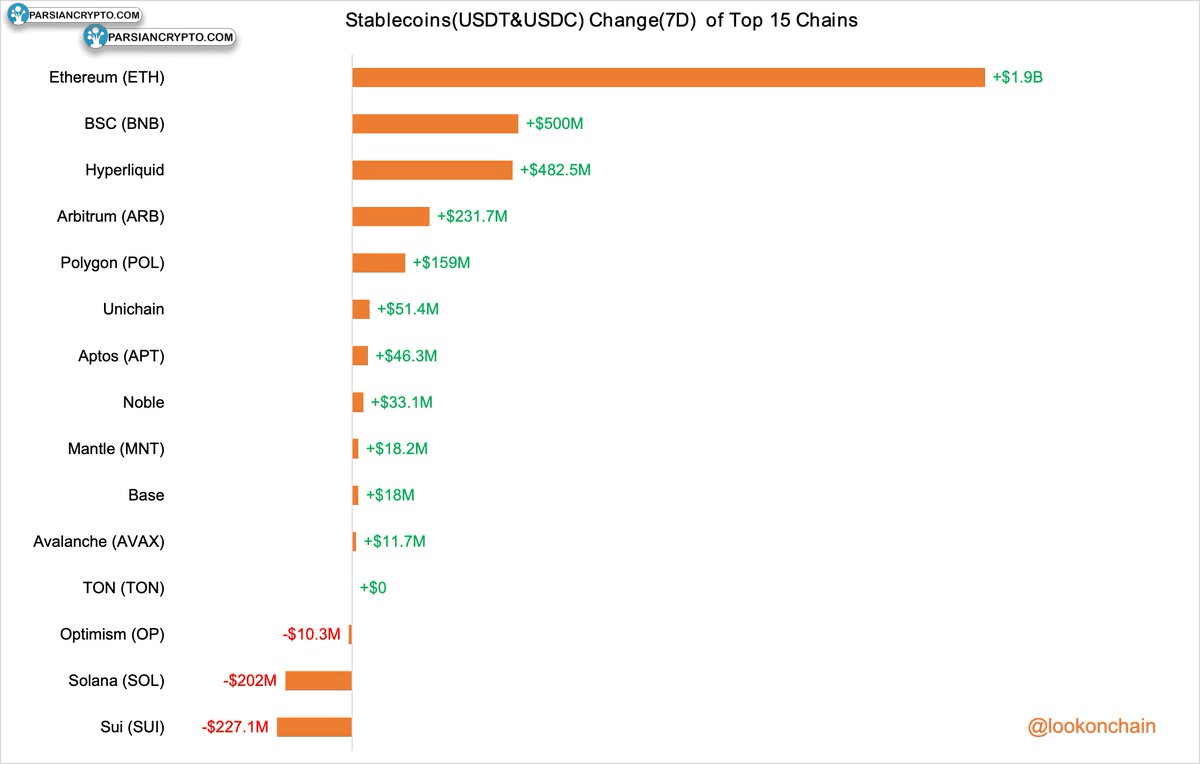تراکنش نهنگ اتریوم