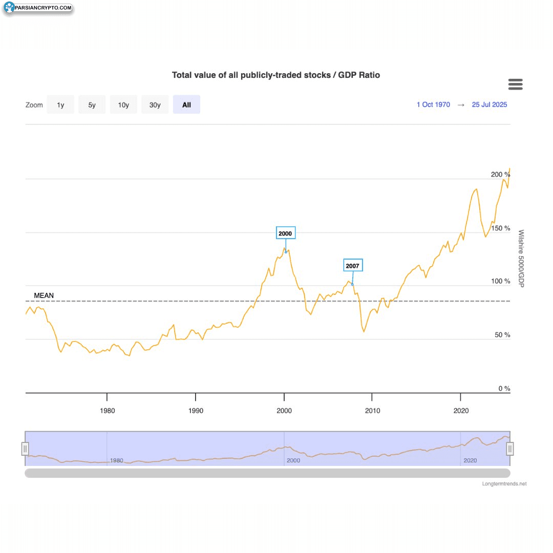 ویتالیک بوترین