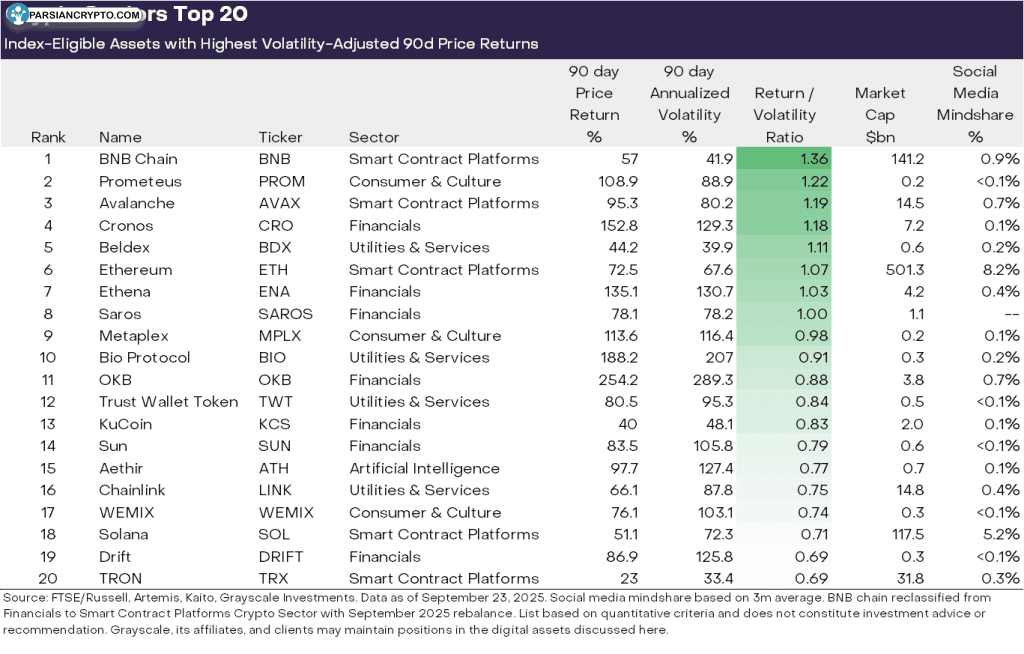 لیست ۲۰ توکن برتر از لحاظ عملکردی