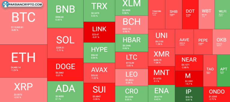 بررسی بازار ارزهای دیجیتال و مالی