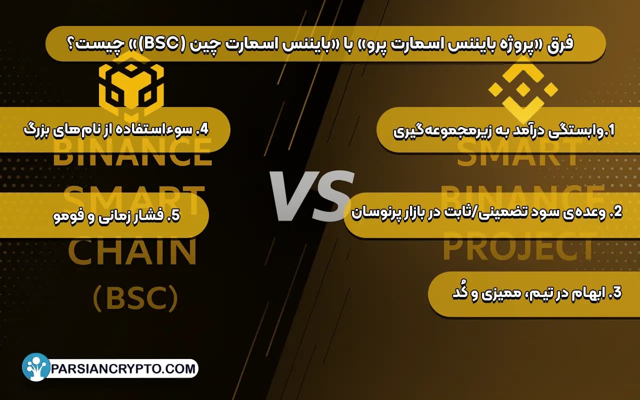 تفاوت اسمارت بایننس پرو و بایننس اسمارت چین