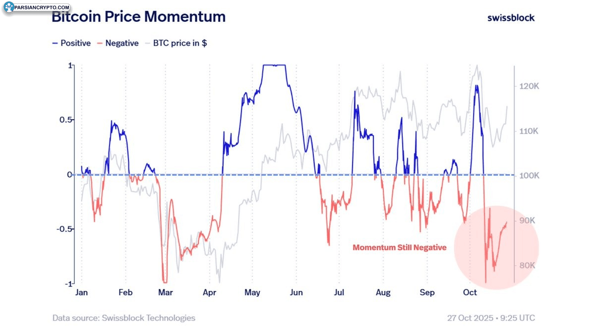 نمودار قیمت بیت کوین و تحلیل مالی