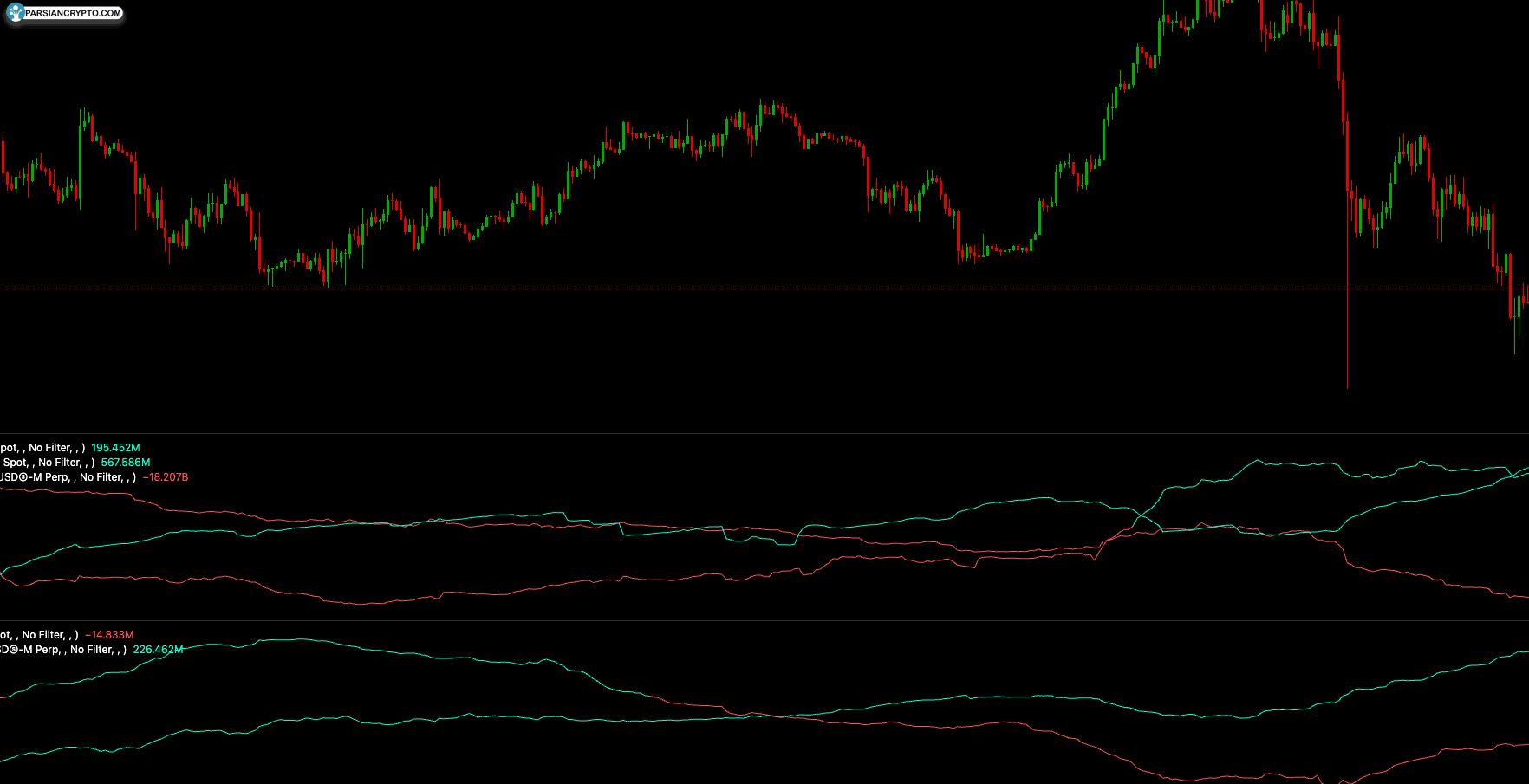 آیا سولانا آماده پذیرش مؤسسات بزرگ است؟ ۷۰۰ میلیون دلار دارایی واقعی و بدون اختلال! عکس
