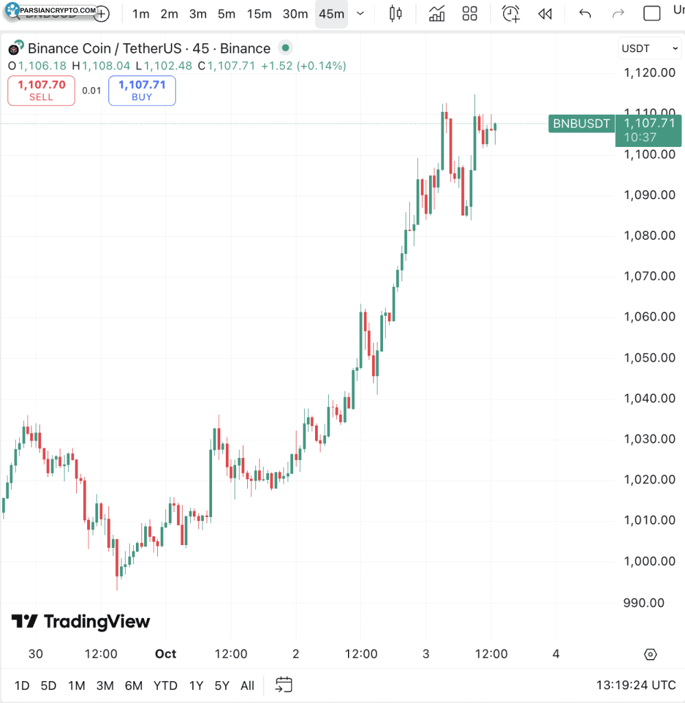 قیمت BNB