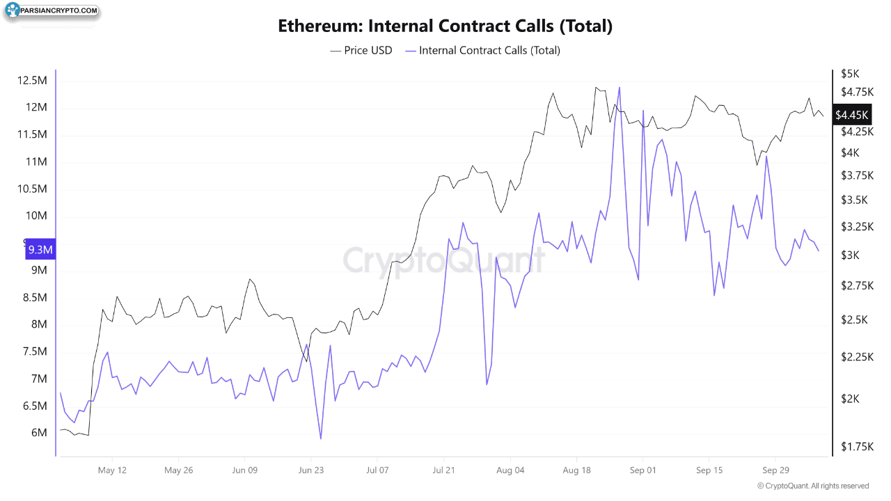 تماس‌های داخلی قرارداد اتریوم در کریپتو