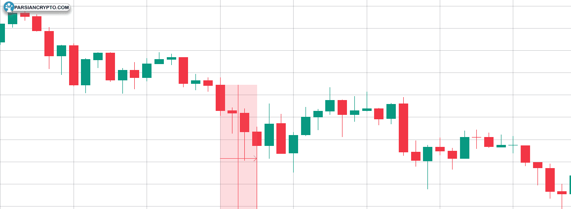 انتقال عظیم چین لینک به بایننس؛ آیا قیمت LINK نزولی می‌شود؟ عکس
