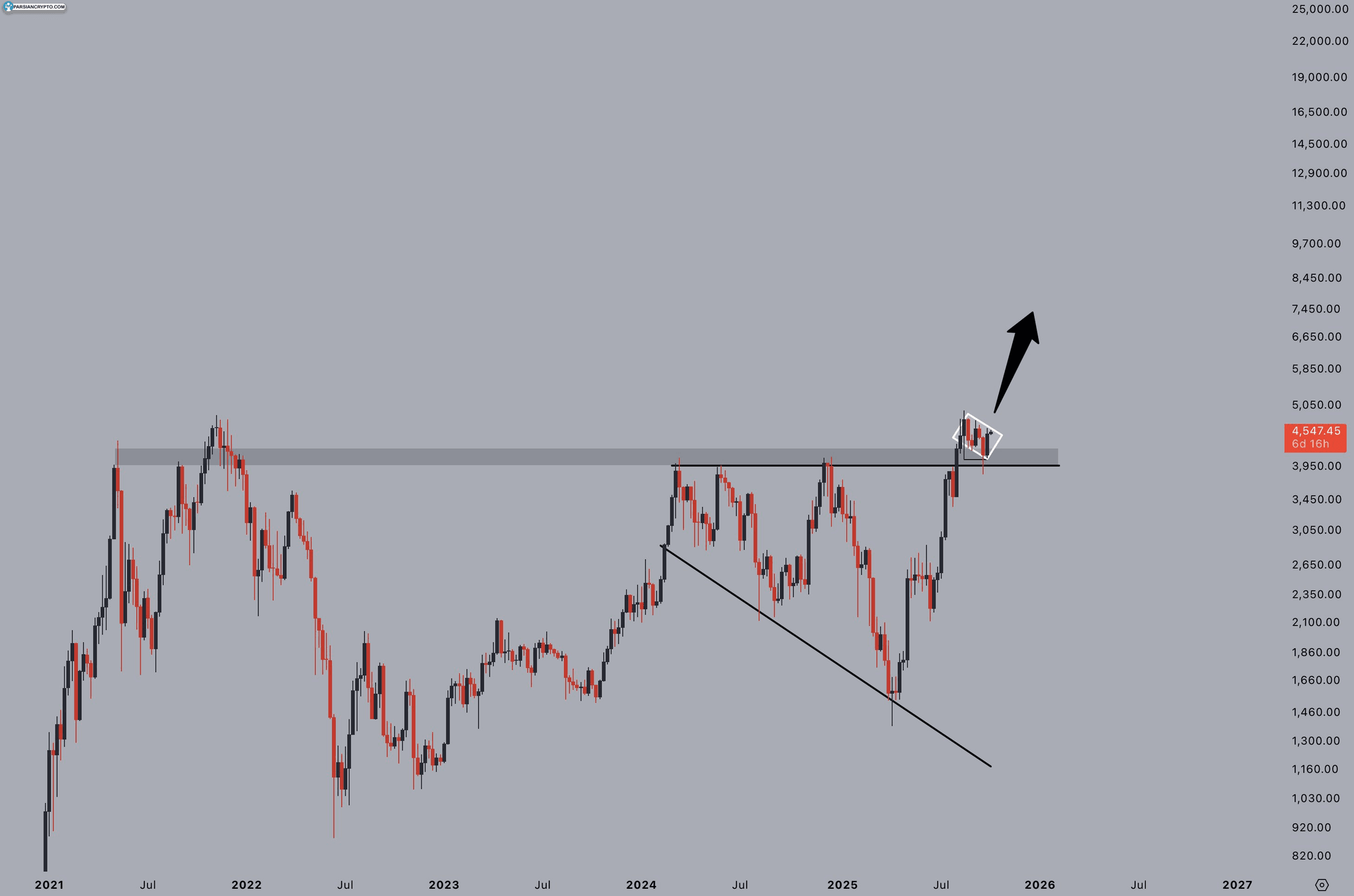 تحلیل الگوی اتر و میکروفون توسط جله