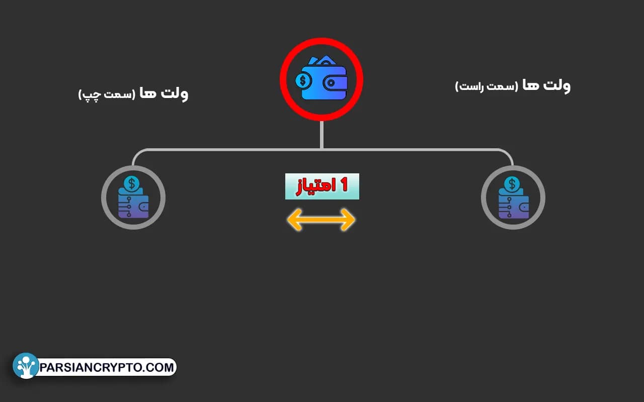 پروژه پانزی