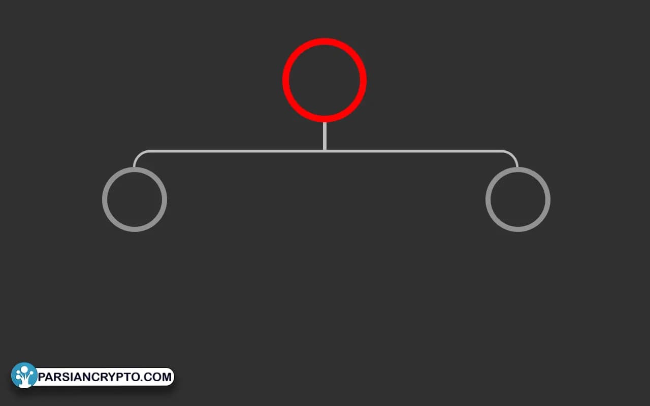 کلاهبرداری پانزی