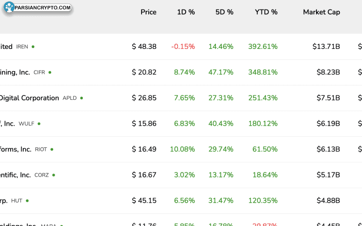 اولانچ در آستانه جهش بزرگ؛ تحلیلگران امیدوار به صعود چشمگیر! عکس