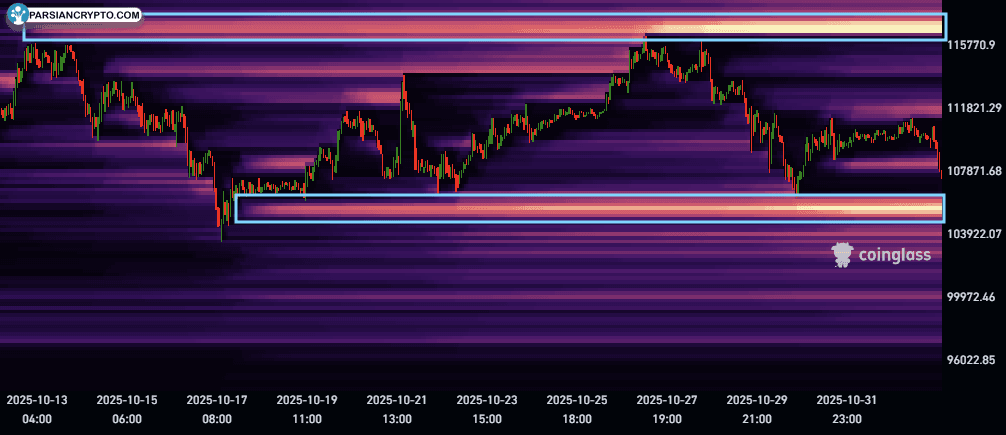 نقشه حرارتی نقدینگی سفارش BTC
