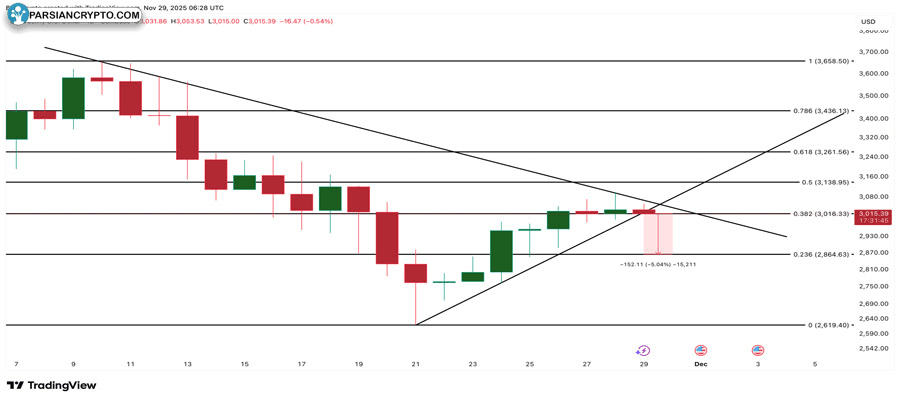 ethereum-price-warning-long-term-sell-pressure-analysis