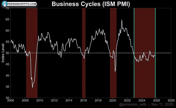 چرخه‌های کسب‌وکارها
