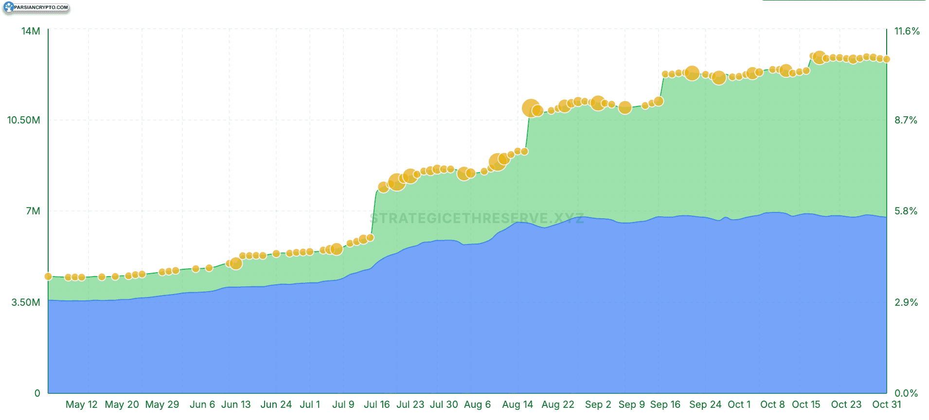 ذخایر خزانه‌داری و ETF اتریوم