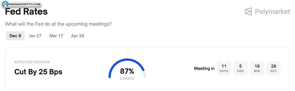 احتمال کاهش نرخ بهره