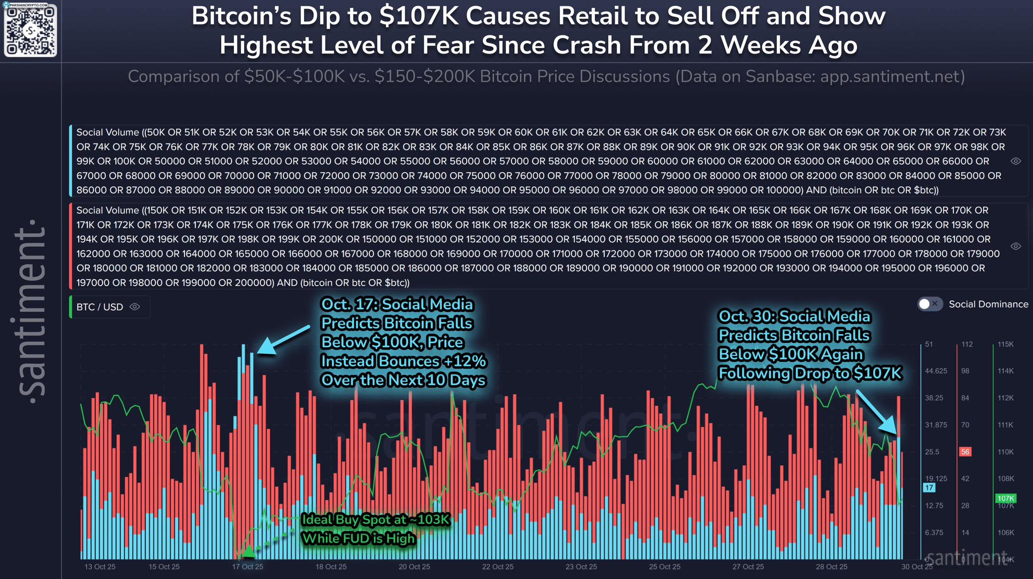 داده‌های سرمایه‌گذاران خرده‌فروشی بیت کوین