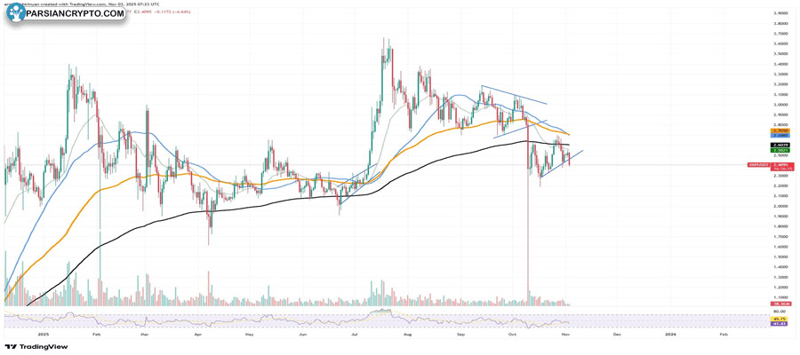 xrp-drops-critically-2-at-risk-