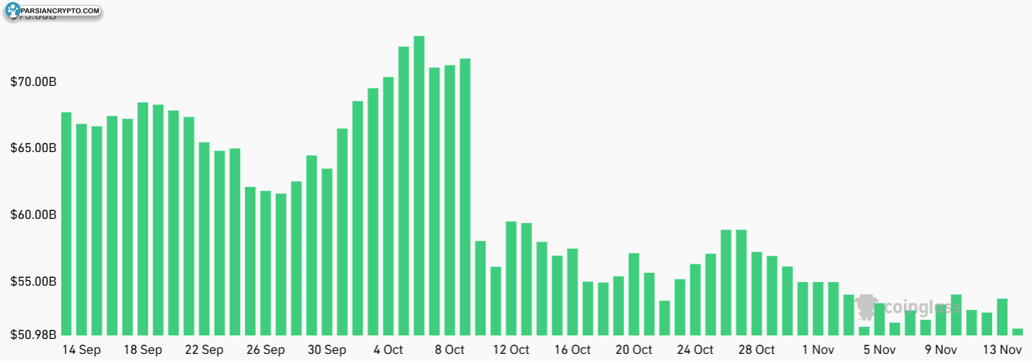 مجموع علاقه باز قراردادهای آتی BTC