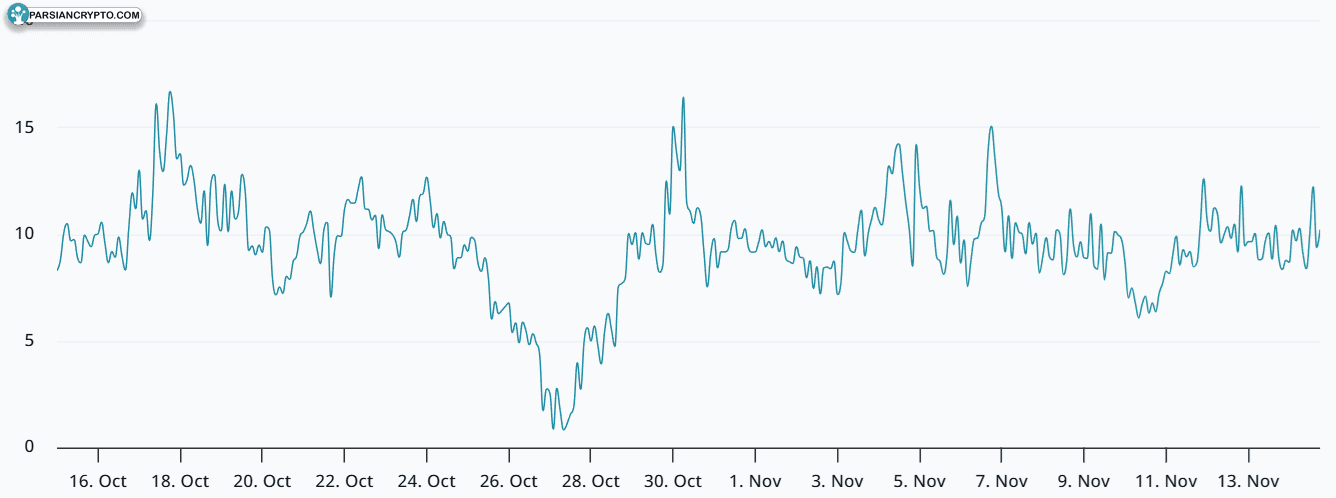 اسکوی دلتا آپشن‌های بیت کوین در دریبیت