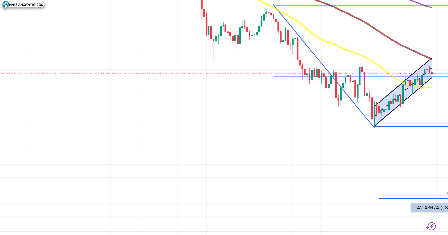 سقوط سولانا به ۱۰۰ دلار و چالش‌های شبکه قابله توجه! عکس