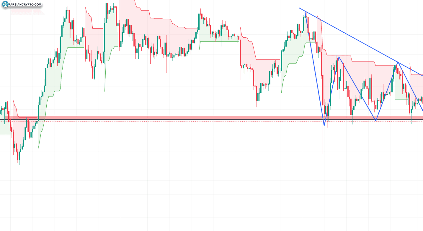 آیا رکود در خریدهای نهادی بیت کوین پایدار خواهد ماند؟ عکس