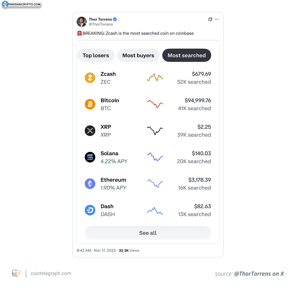 افزایش جست‌وجوی زی کش