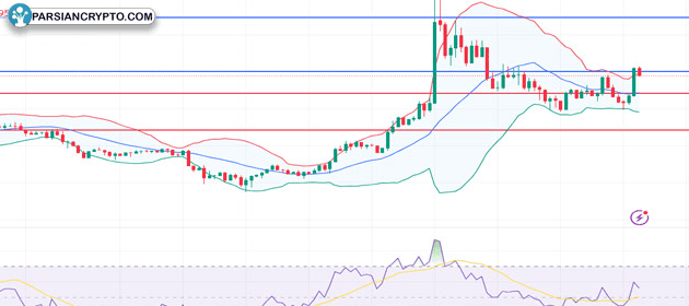 آیا هدرا آماده صعود نیست؟ تحلیل جدید HBAR را بررسی کنید! عکس