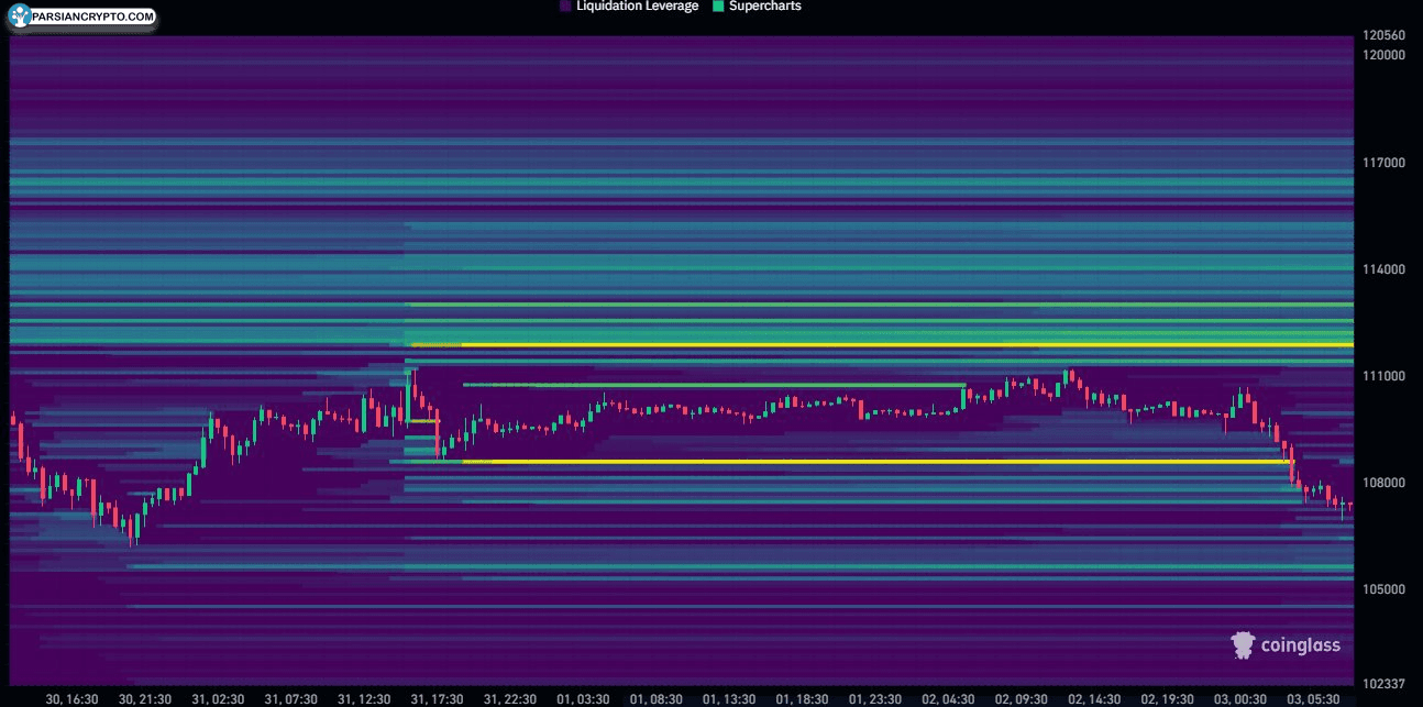 نقشه حرارتی نقدینگی سفارش بیت کوین