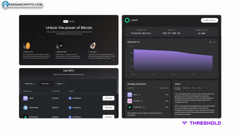 مقایسه SOL/USD با ارزش بازار آلتکوین‌ها