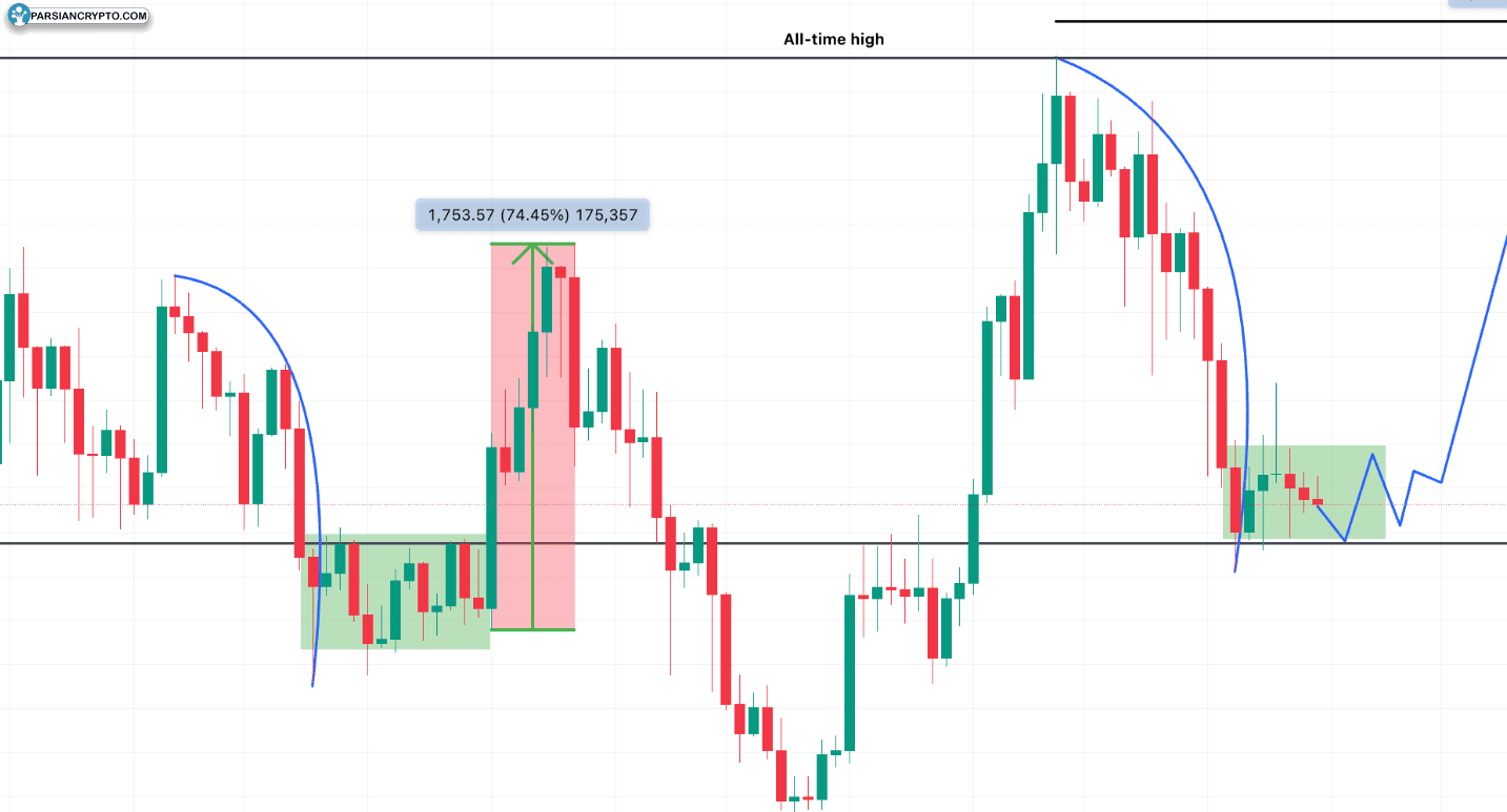 آیا افت تاریخی شیبا اینو سرآغاز رشد مجدد است؟ عکس