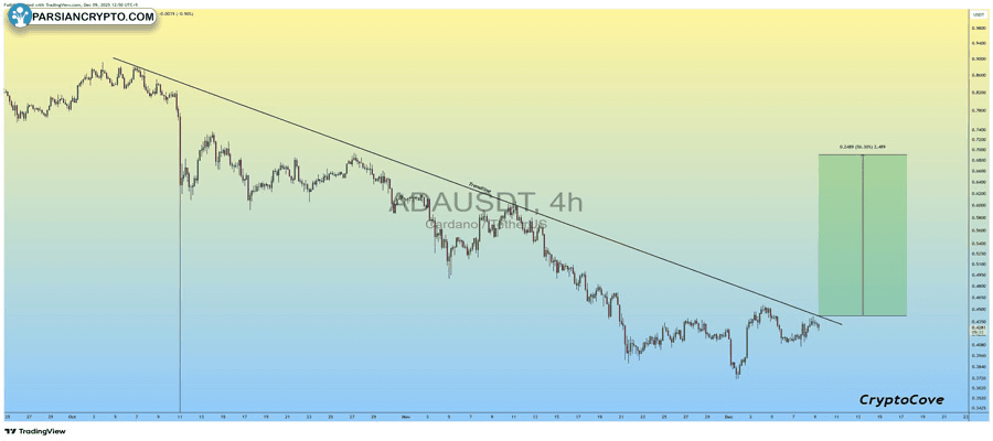 analyst-announces-hes-buying-cardano-as-ada-price-forms-its-most-promising-pattern-in-months-