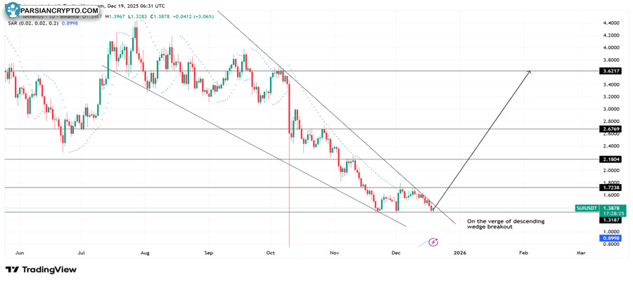 all-about-bitwises-sui-etf-can-prices-hold-the-1-38-floor