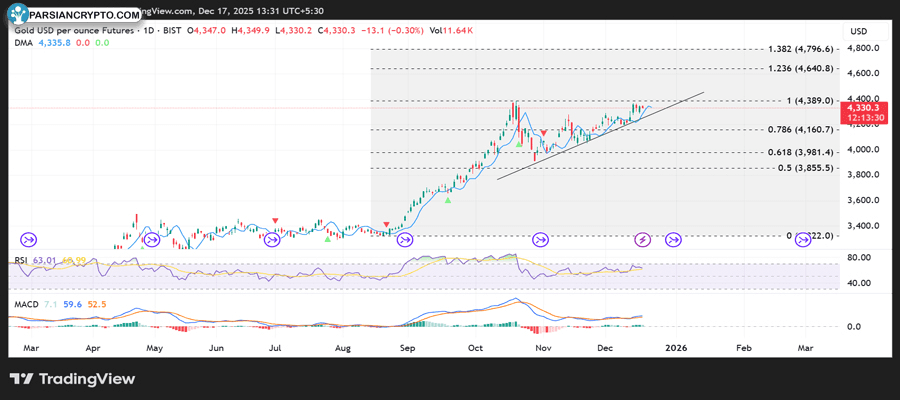 bitcoin-gold-silver-price-prediction