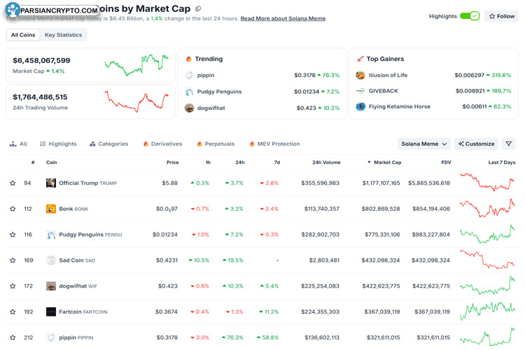 solana-memecoins-holders-struggle-to-recover