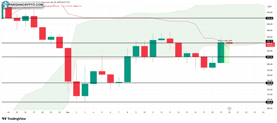 why-is-the-crypto-market-up-today
