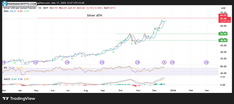 bitcoin-gold-silver-price