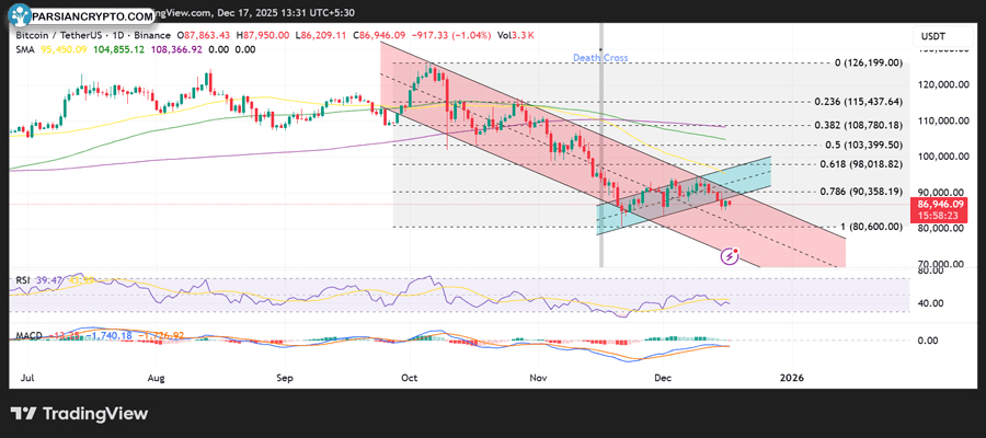 bitcoin-gold-silver-price-prediction