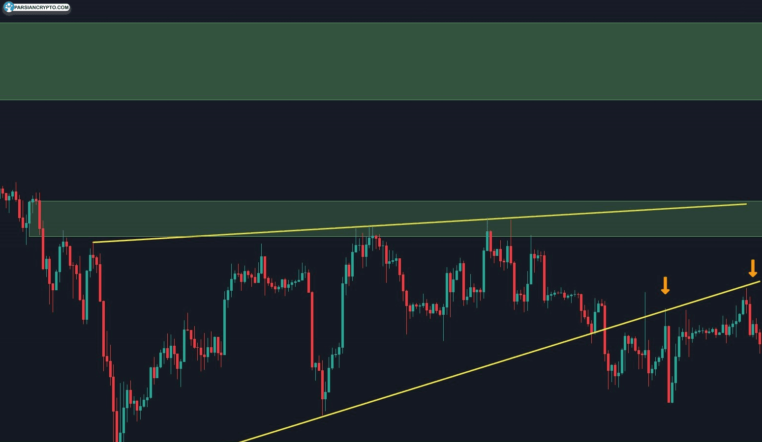 ریپل در مسیر تحول؛ از مشارکت‌های جدید تا رشد ETF‌ها عکس