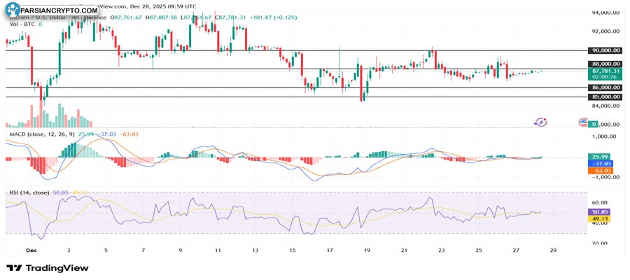 bitcoin-price-year-end-prediction-analysts-highlight-key-levels-before-2025-close-