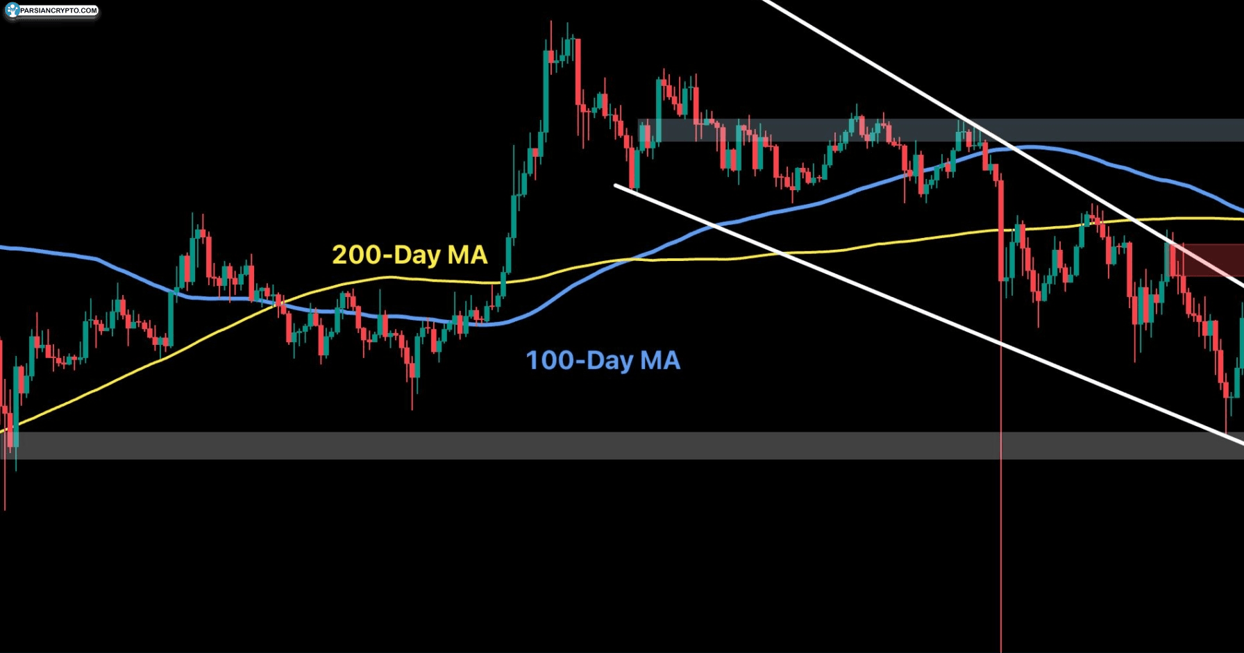 آیا سقوط قیمت XRP نشانه‌ای از فرصت خرید است یا ادامه ضعف؟ عکس