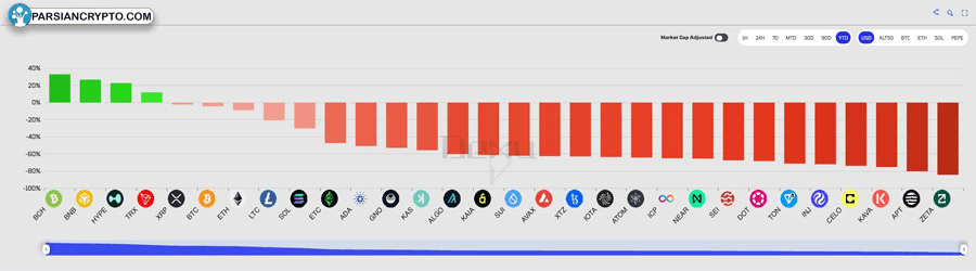 bitcoin-cash-40-to-become-best-performing