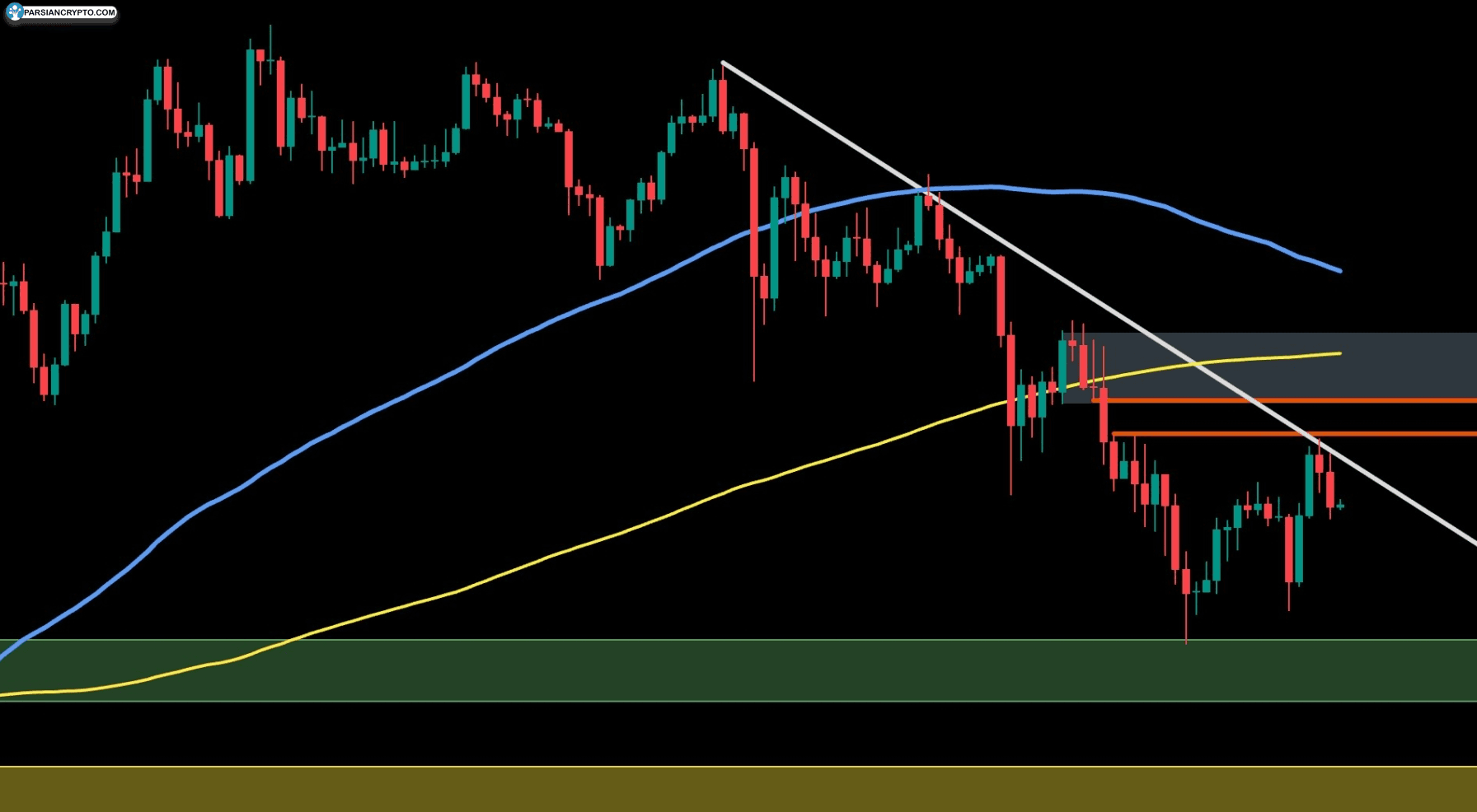 زی‌کش در آزمون حساس SEC؛ آیا حفظ حریم خصوصی به قیمت مسئولیت توسعه‌دهندگان تمام می‌شود؟ عکس