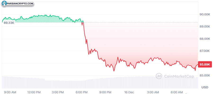 price-crash-reason-analys