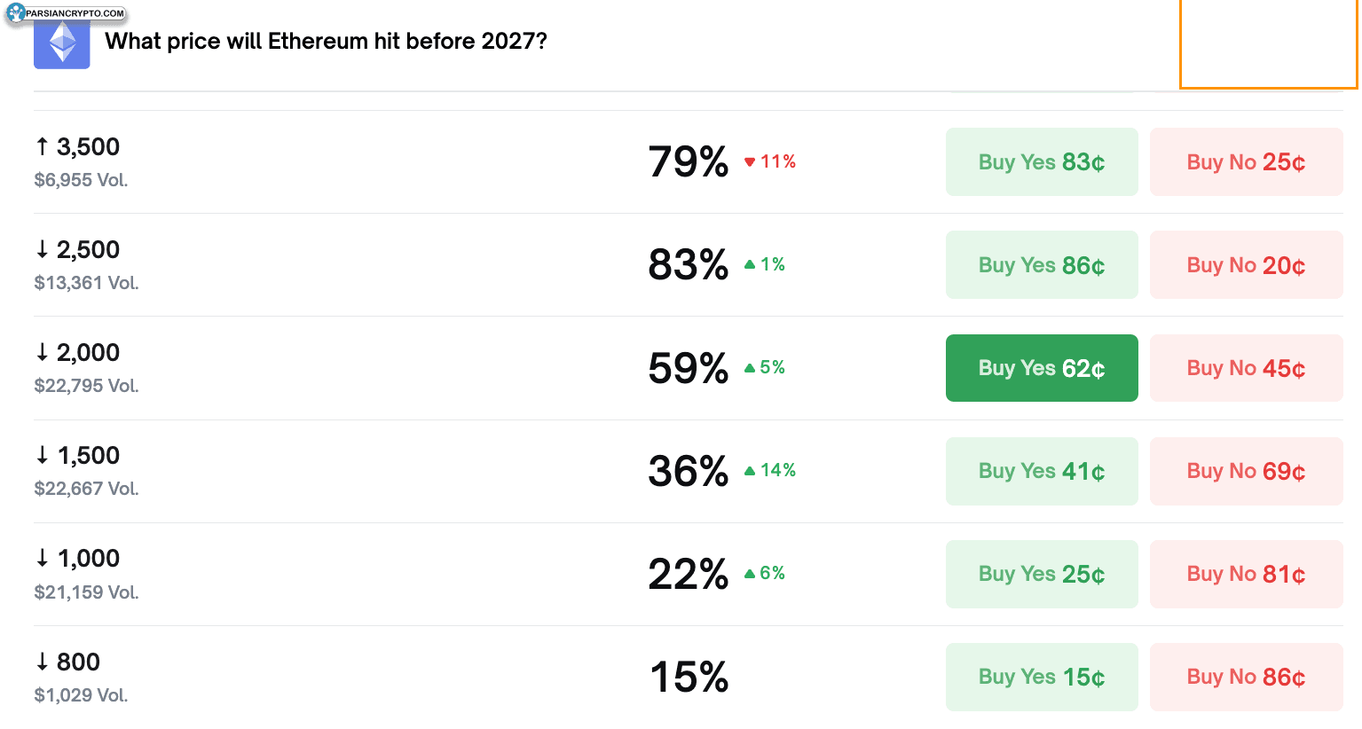 هدف قیمت اتریوم تا پایان 2026