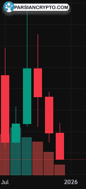 حرکت قیمت توکن PUMP در بازار کریپتو