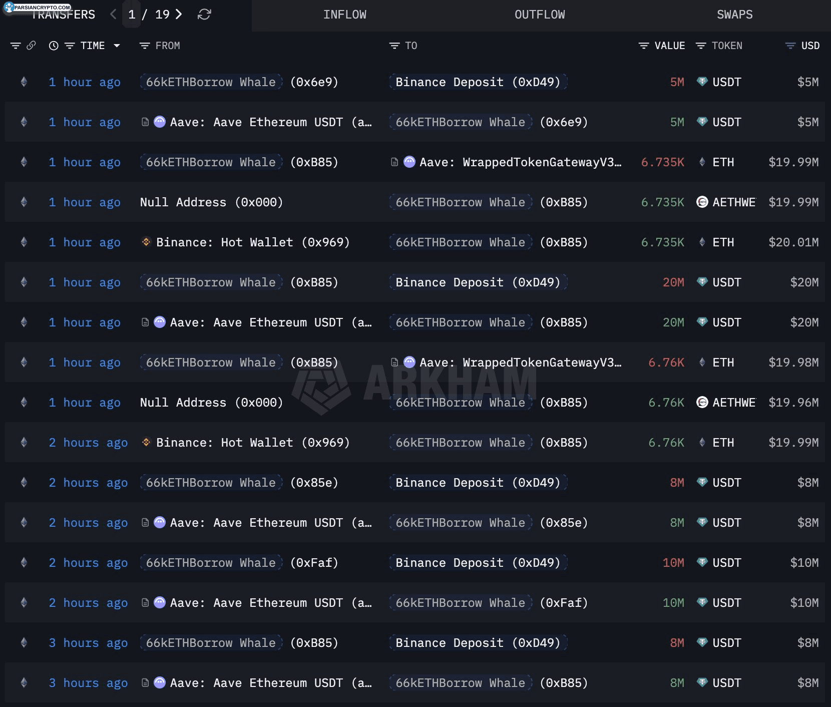 داده‌های تجمع آدرس‌های نهنگ اتریوم