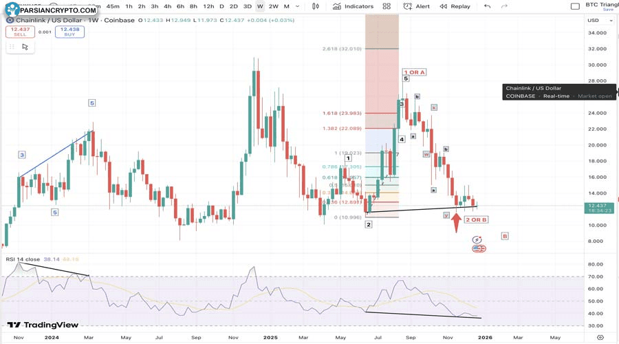 chainlink-link-price-shows-a-quiet-bullish-setup-after-months-of-decline